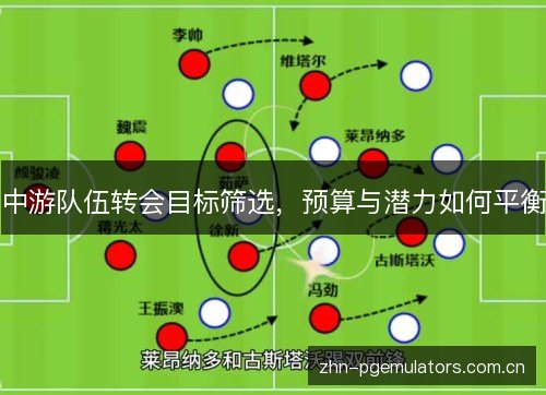 中游队伍转会目标筛选，预算与潜力如何平衡